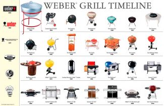 weber-barbescues-grelhadores-história